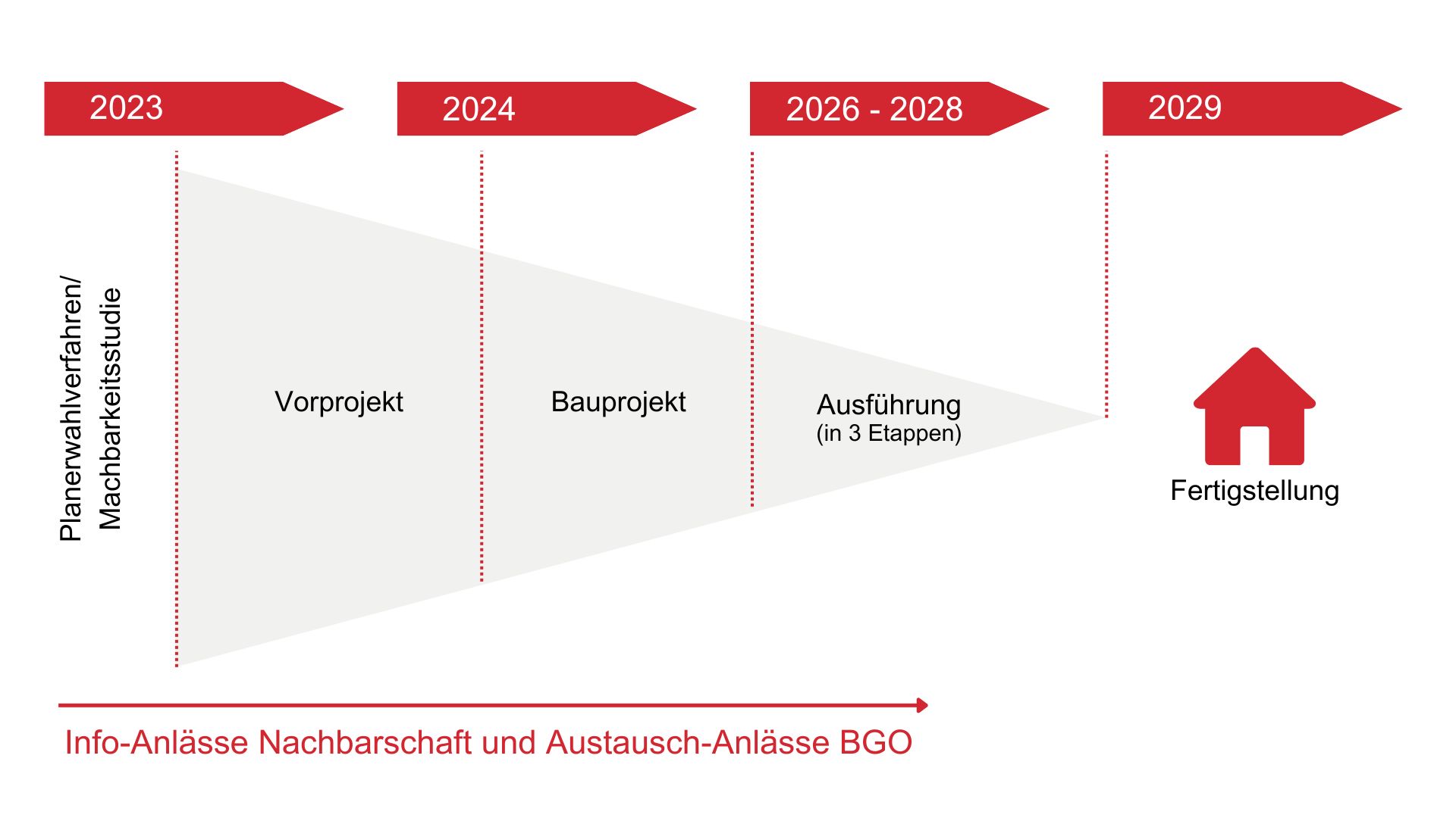 Grafik Termine Gesamterneuerung 240814 Kopie